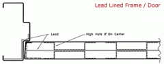 Lead Lined Door Frame Options